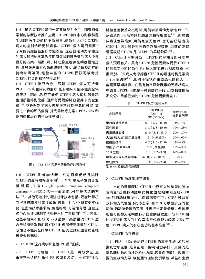 【呼吸领域】2020年《欧洲呼吸学会慢性血栓栓塞性肺动脉高压的专家共识》解读