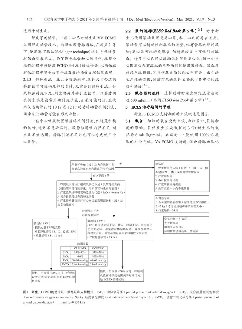 【呼吸领域】体外生命支持组织：新生儿呼吸衰竭指南