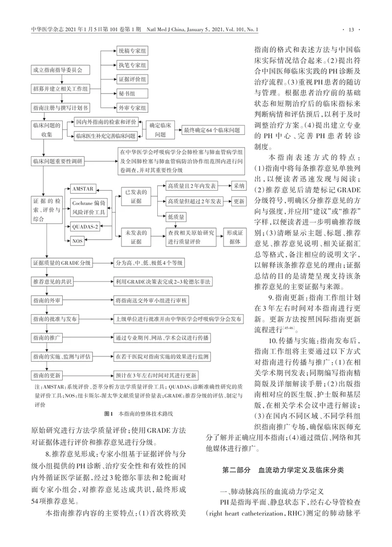 【呼吸领域】中国肺动脉高压诊断与治疗指南（2021版）