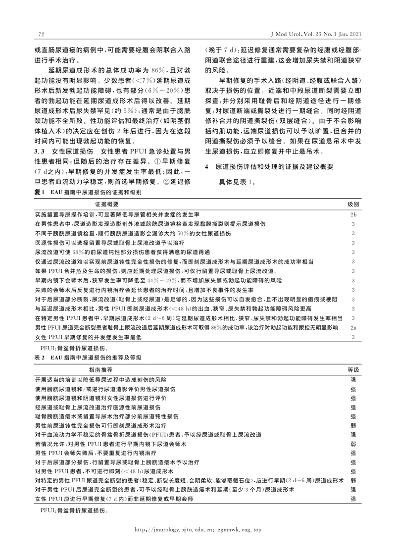 【泌尿领域】2020+EAU尿道损伤诊断治疗指南（附解读）
