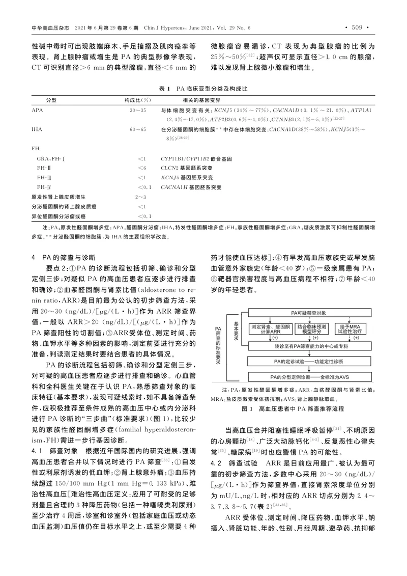 【内分泌领域】高血压患者中原发性醛固酮增多症检出、诊断和治疗的指导意见