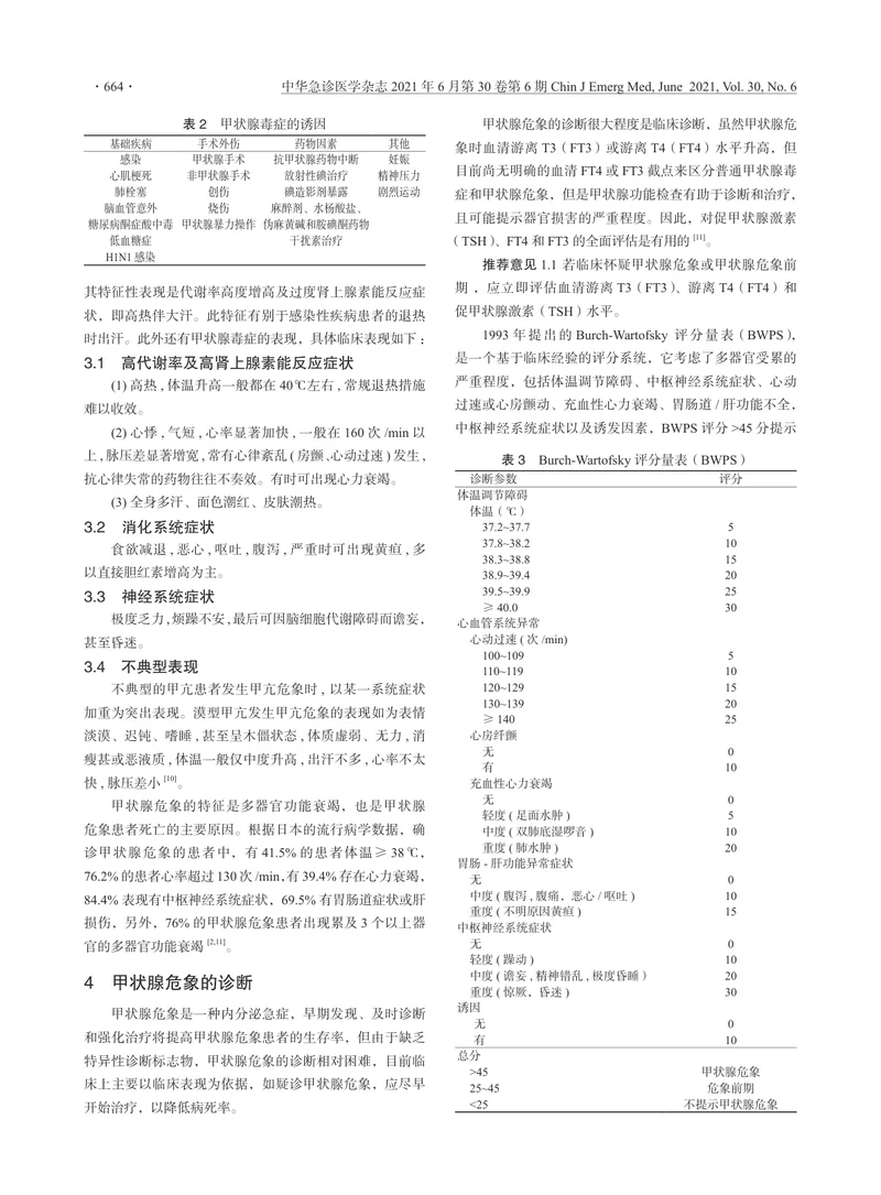 【内分泌领域】甲状腺危象急诊诊治专家共识
