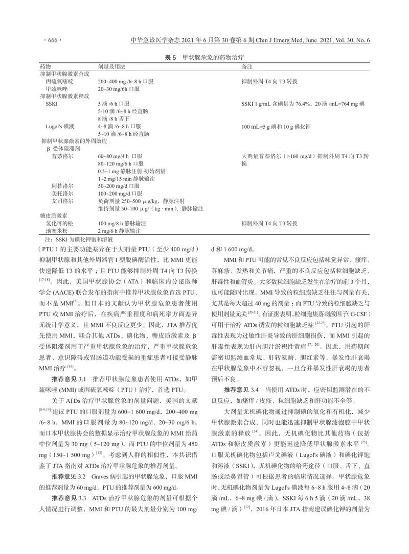 【内分泌领域】甲状腺危象急诊诊治专家共识