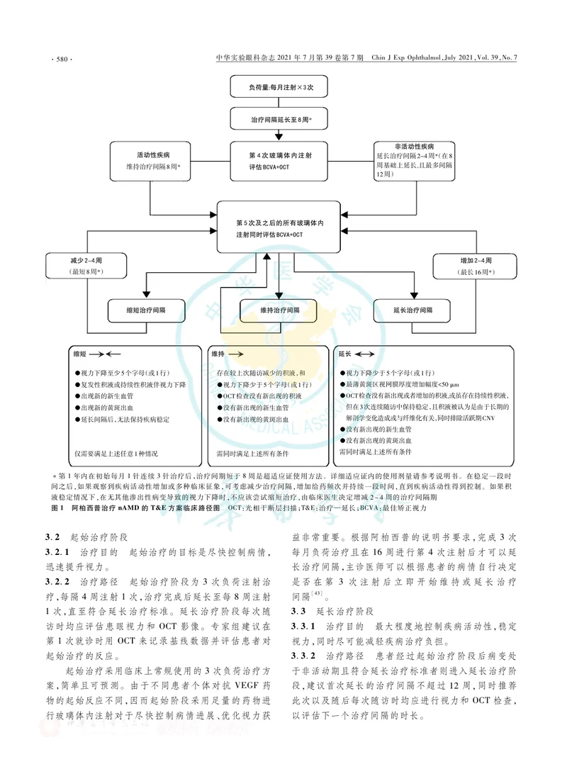 【眼科领域】采用治疗—延长方案进行阿柏西普玻璃体内注射治疗新生血管性年龄相关性黄斑变性专家共识（2021版）
