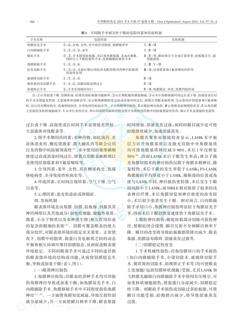 【眼科领域】中国干眼专家共识：眼手术相关性干眼（2021年）