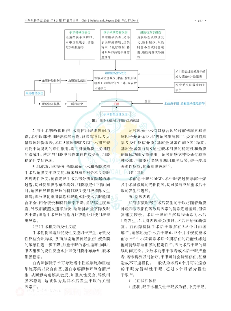 【眼科领域】中国干眼专家共识：眼手术相关性干眼（2021年）