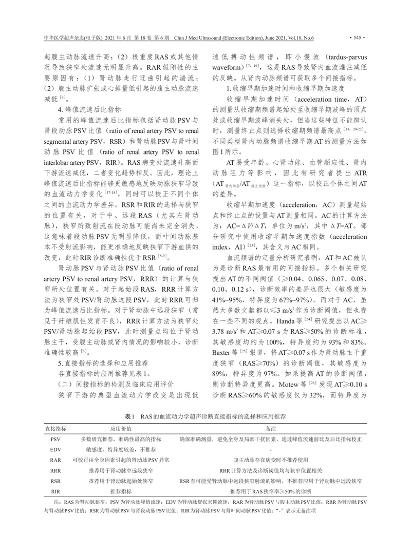 【影像领域】肾动脉狭窄的超声诊断专家共识