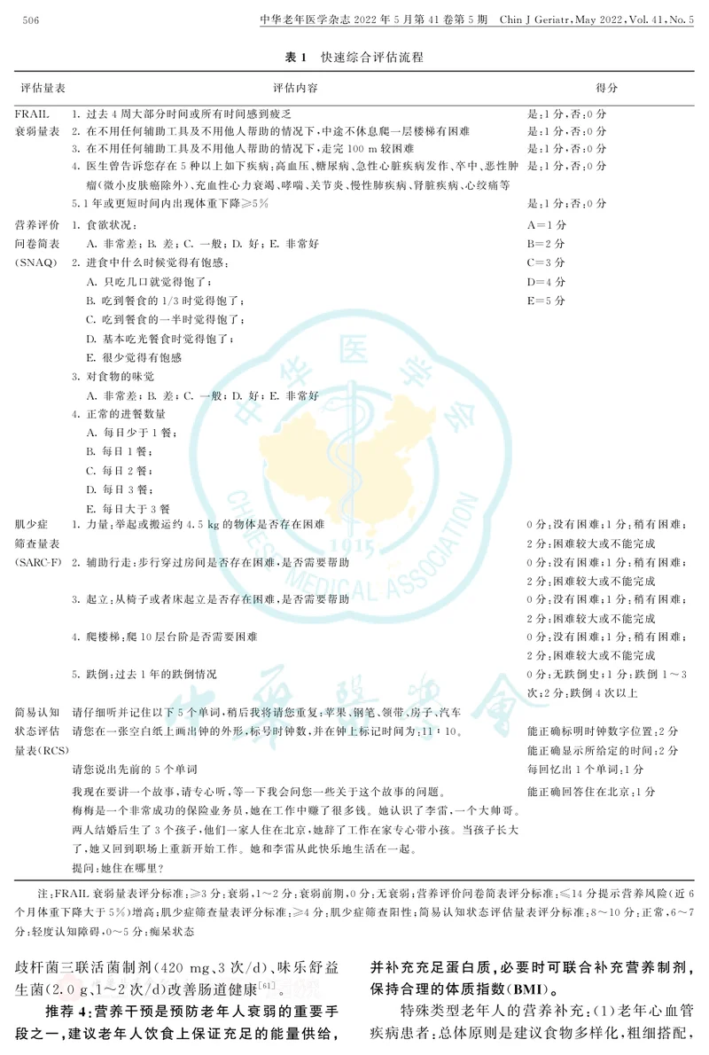 老年人衰弱预防中国专家共识(2022)