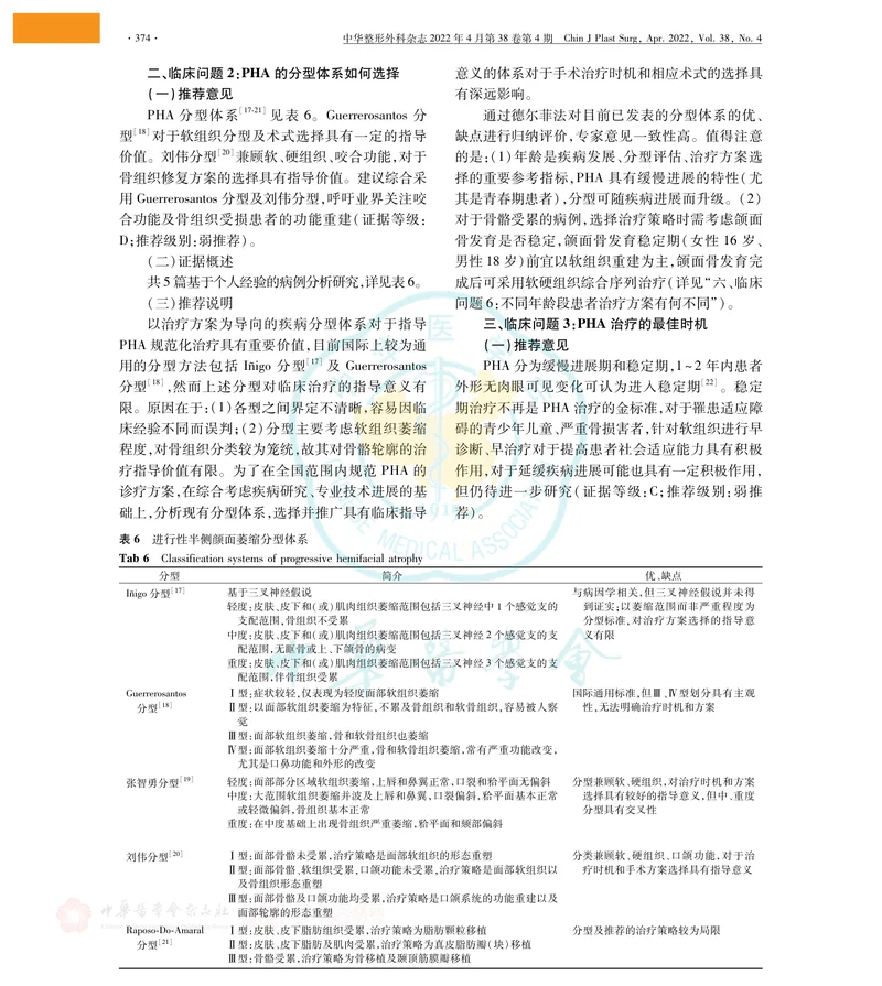 进行性半侧颜面萎缩诊断与治疗中国专家共识(2022版)