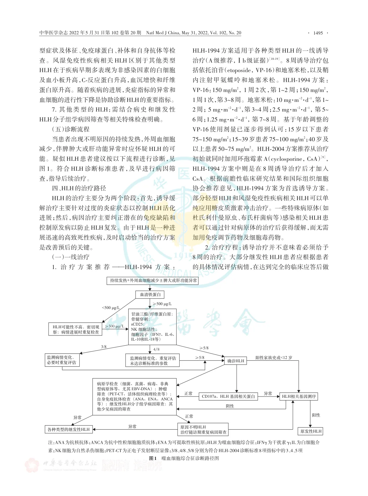 中国噬血细胞综合征诊断与治疗指南（2022年版）