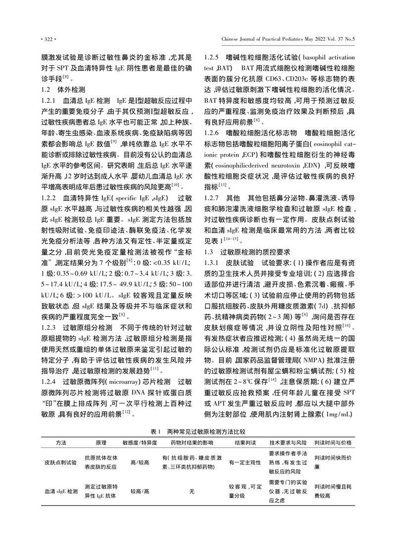 儿童呼吸道过敏性疾病医疗装置临床实践专家共识（2022年）