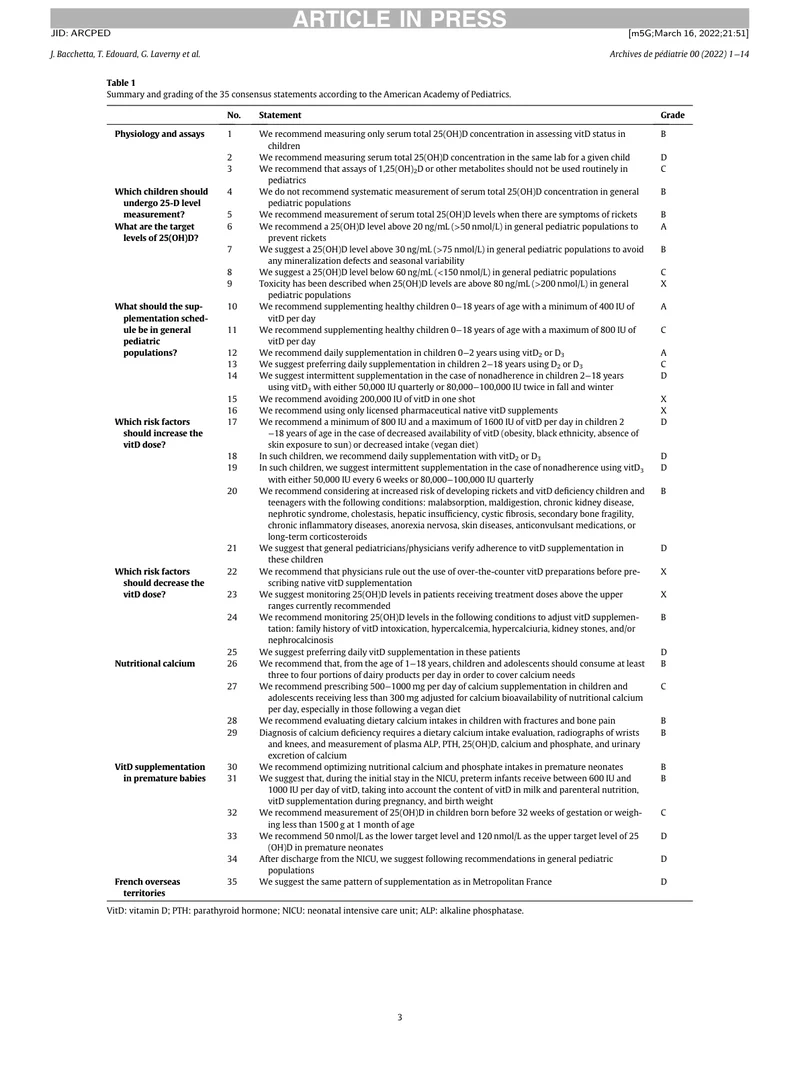 法国儿童维生素D和钙摄入量的专家共识（2022）