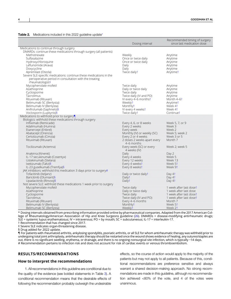 ACR_AAHKS：风湿性疾病患者行全髋或全膝关节置换术的围术期抗风湿药物管理指南（2022）