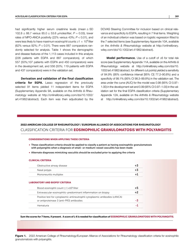ACR_EULAR：嗜酸性肉芽肿性多血管炎的分类标准（2022）