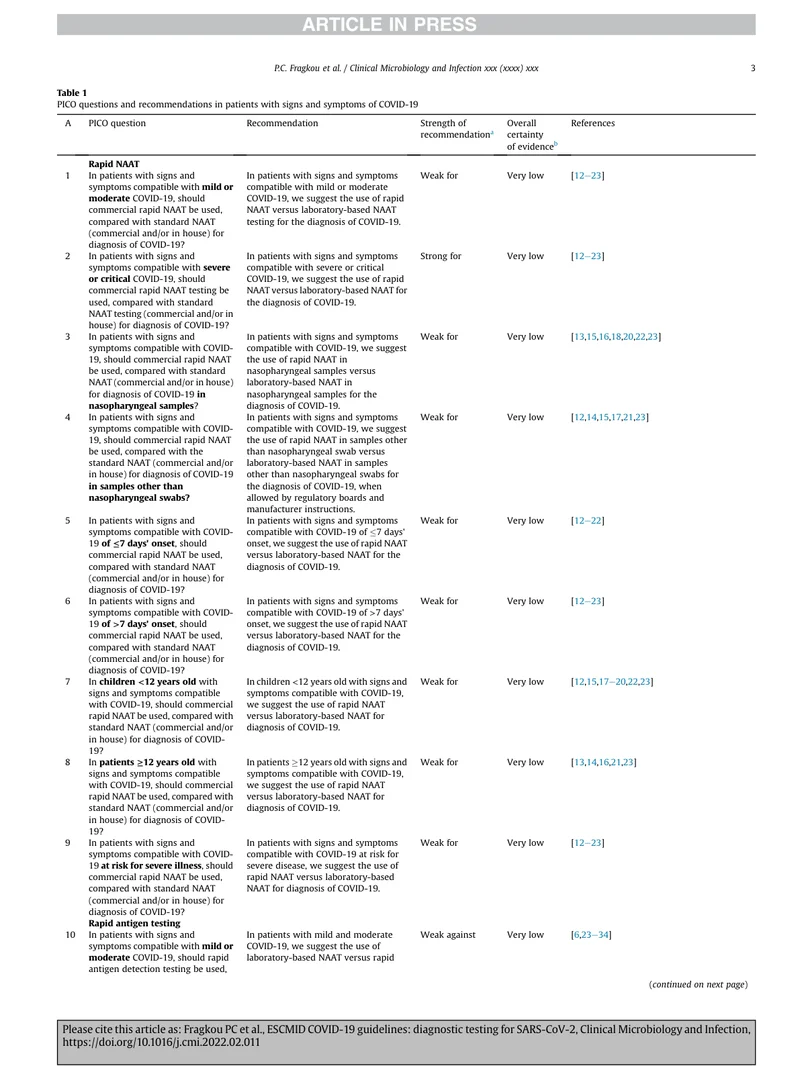 ESCMID：SARS-CoV-2的诊断检测指南（2022）