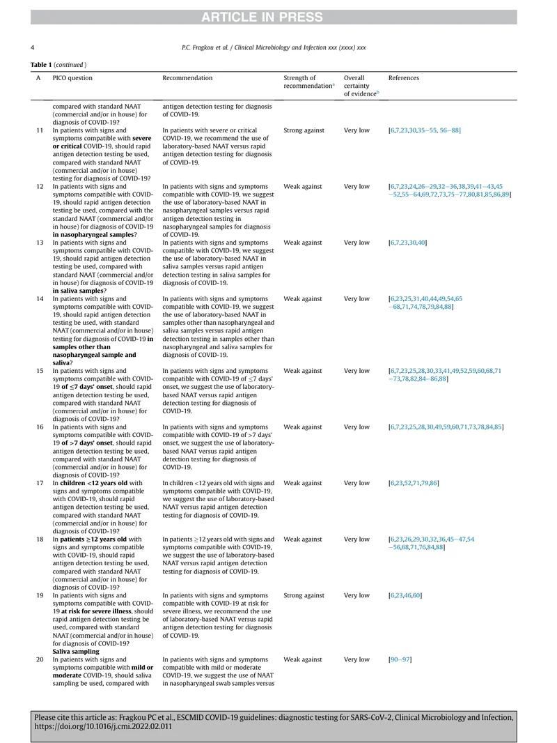 ESCMID：SARS-CoV-2的诊断检测指南（2022）