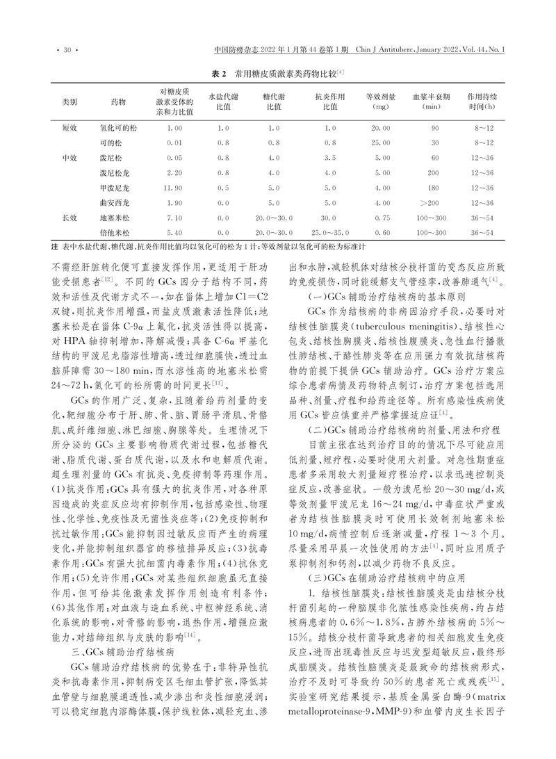 糖皮质激素在结核病治疗中的合理应用专家共识（2022）