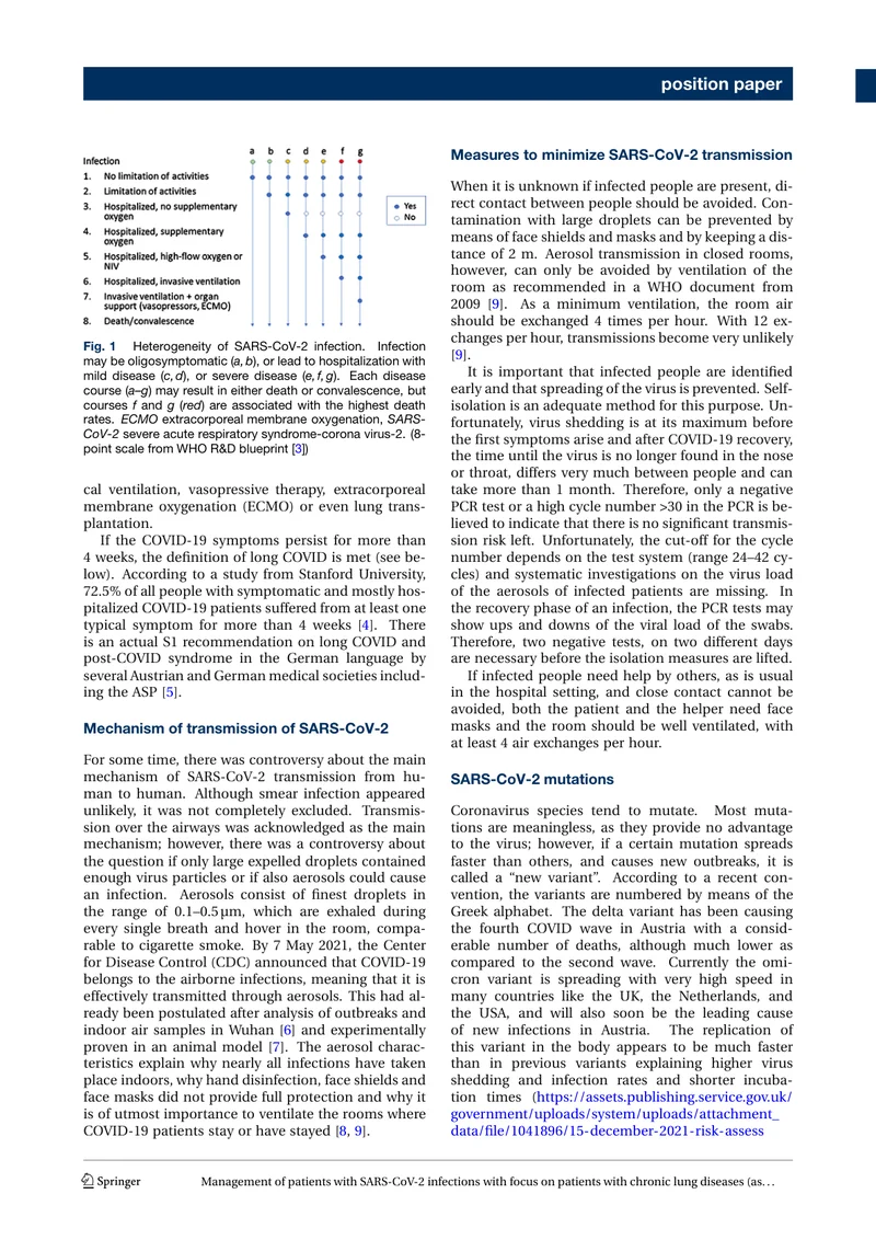 ASP：SARS-CoV-2感染者的管理声明——重点关注慢性肺病患者（2022）