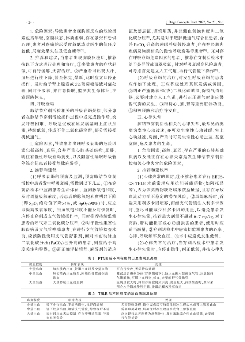 肺结节活检术风险管理瑞金专家共识