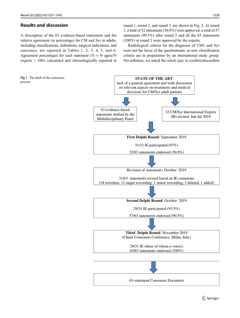 成人Chiari畸形和脊髓空洞症的的诊断和治疗的国际共识（2022）