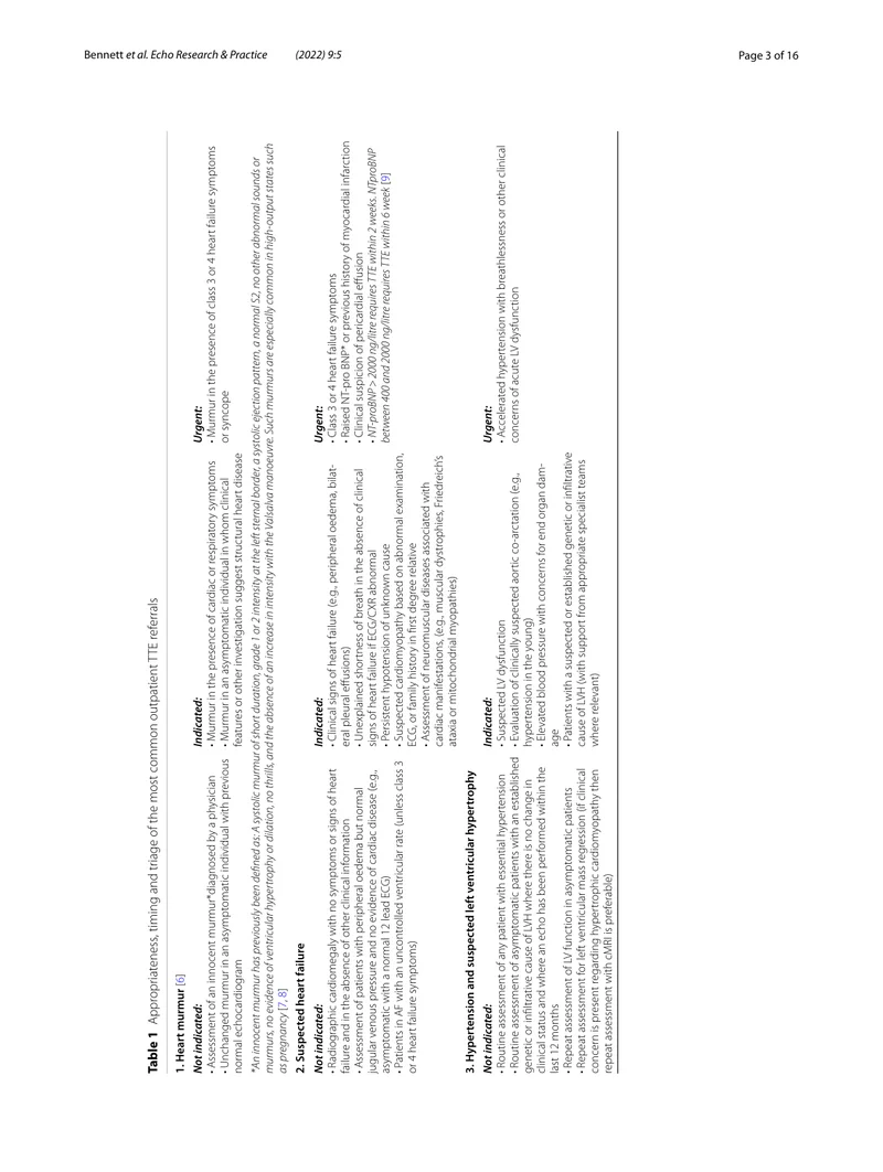 BSE BHVS：成人经胸超声心动图的临床适应证和分类的共识声明（2022）