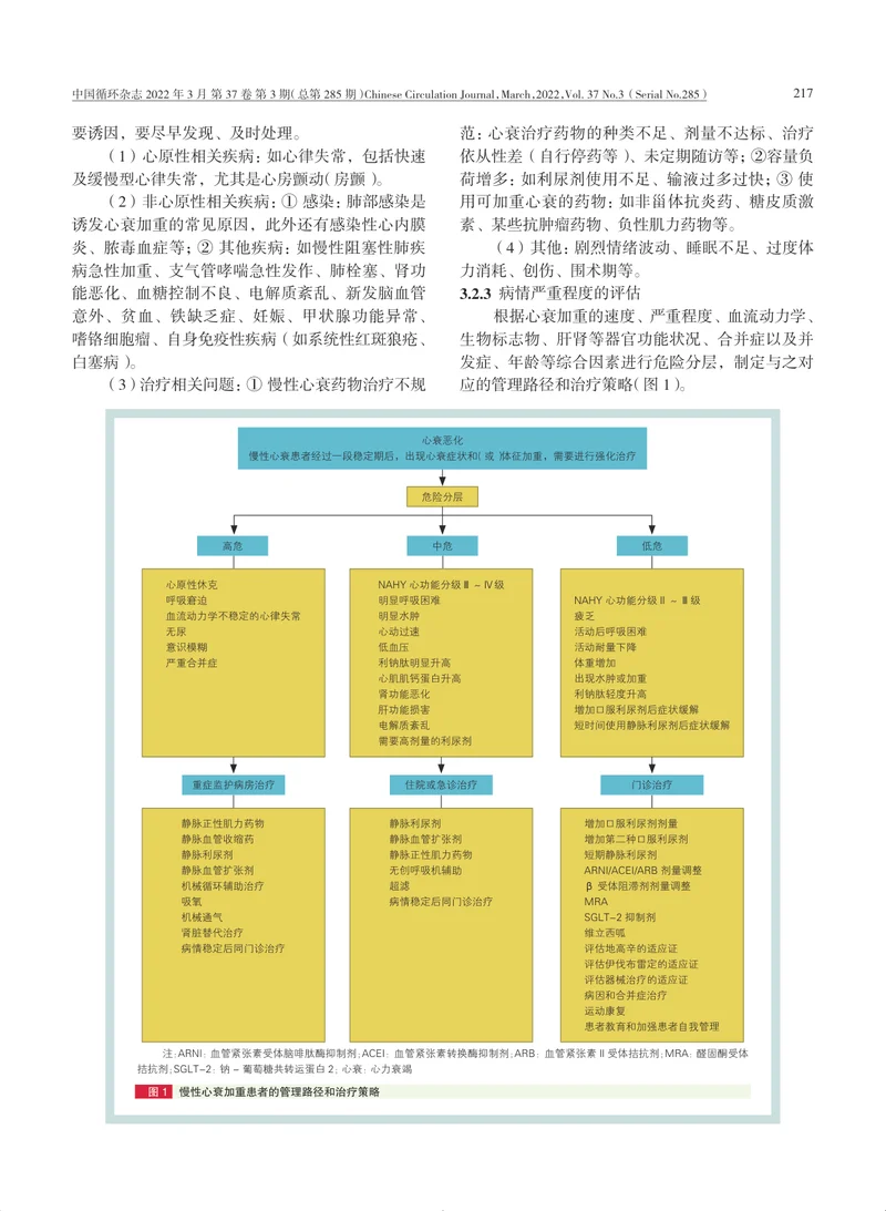 CCCP：慢性心力衰竭加重患者的综合管理中国专家共识（2022）