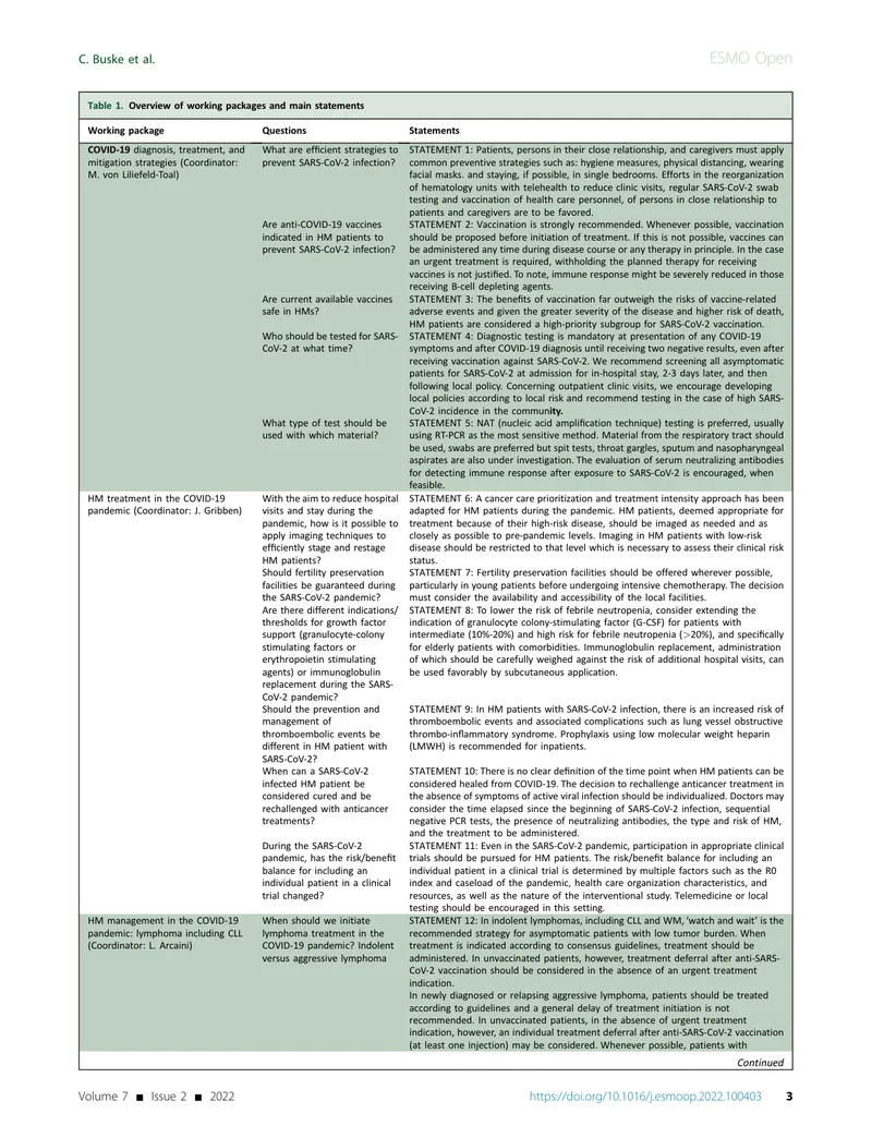 ESMO_EHA：COVID-19流行期间血液肿瘤患者管理的跨学科专家共识（2022）