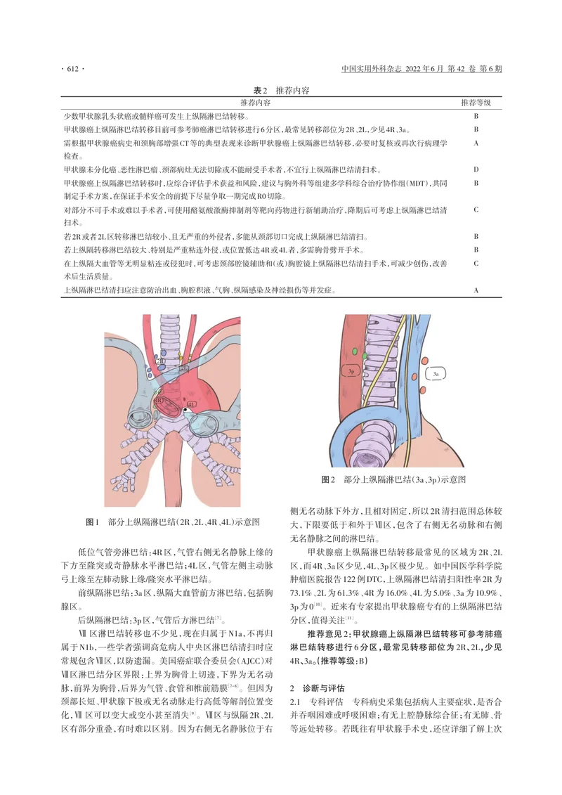 甲状腺癌上纵隔淋巴结转移外科处理中国专家共识（2022版）