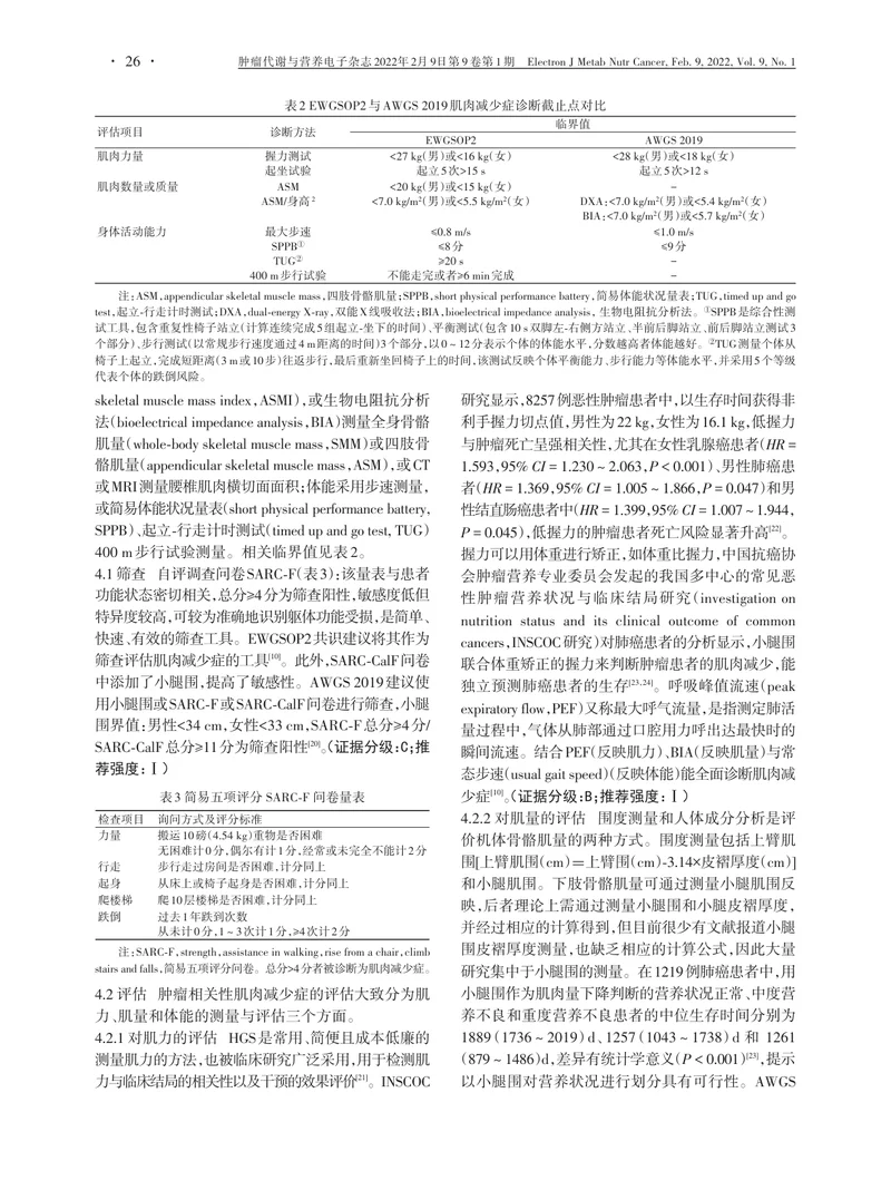 肿瘤相关性肌肉减少症临床诊断与治疗指南（2022）