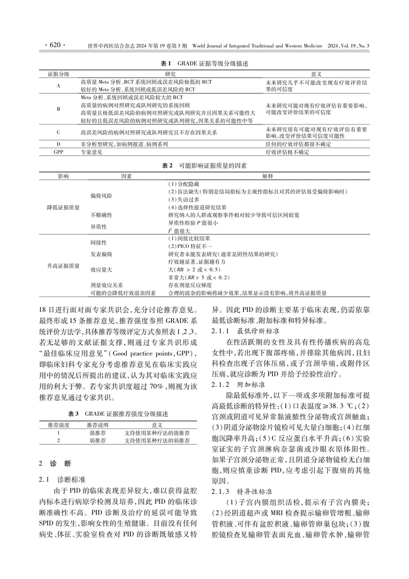 女性盆腔炎性疾病中西医结合诊治指南