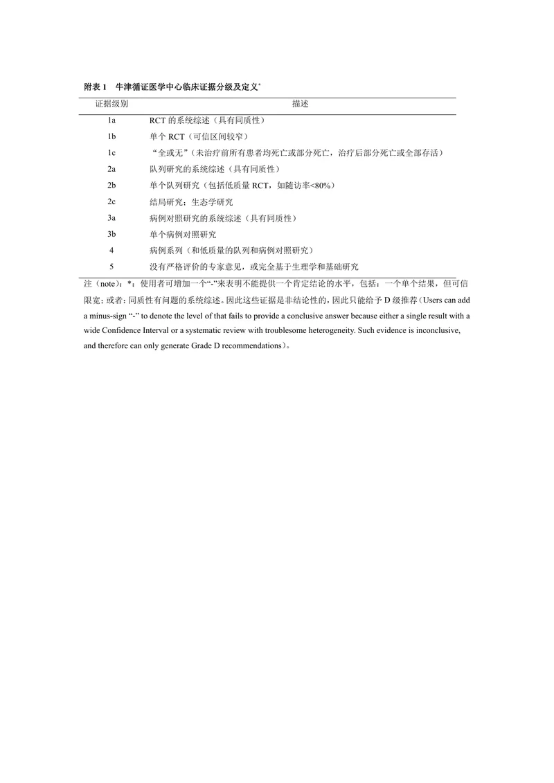 (附加材料)骨质疏松症治疗药物合理应用专家共识（2023）
