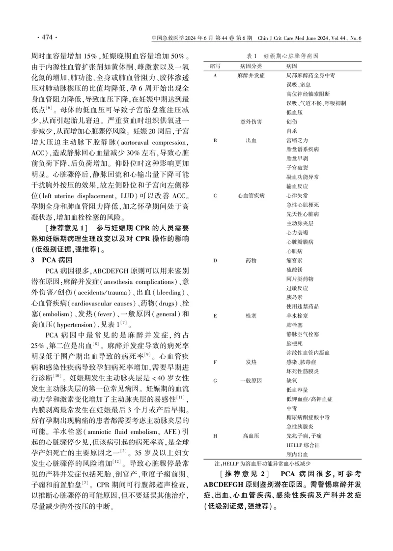 妊娠期心肺复苏中国急诊专家共识