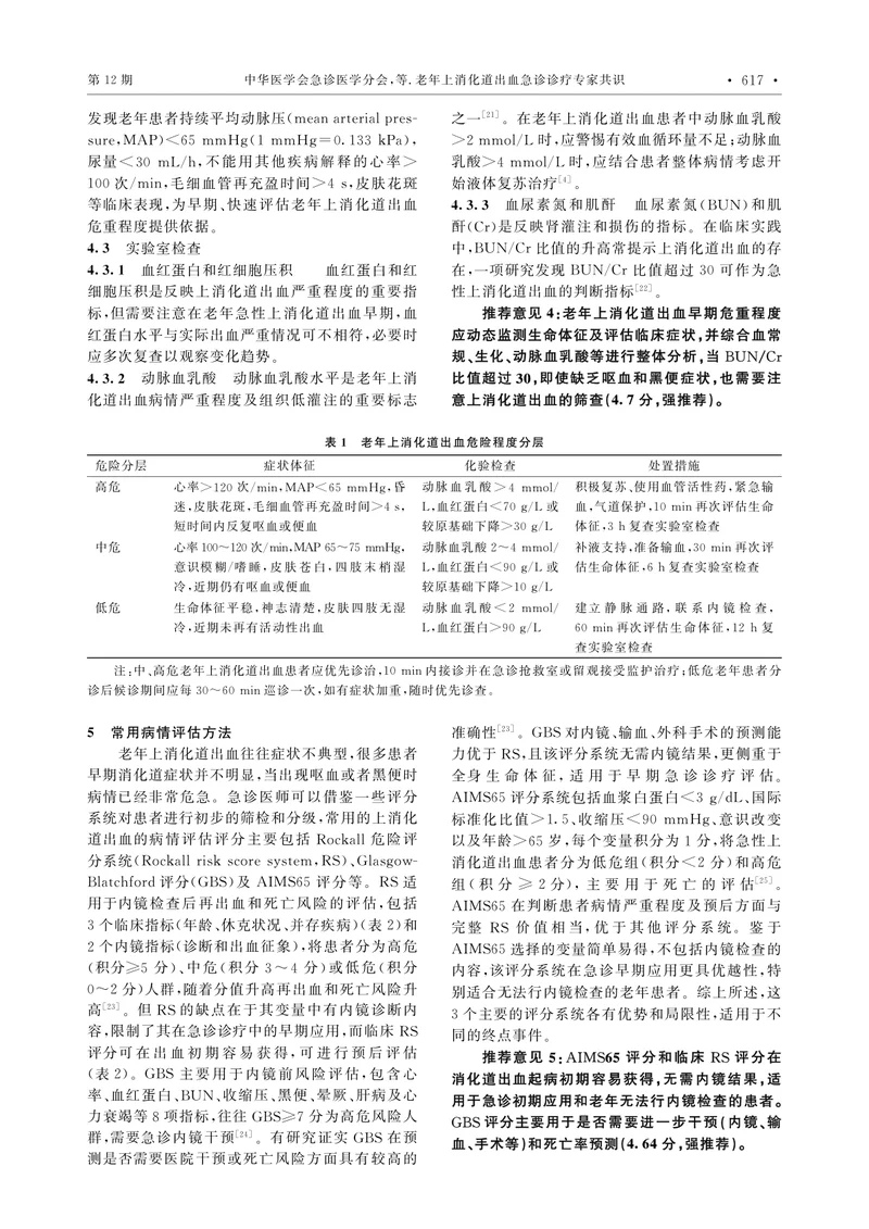 老年上消化道出血急诊诊疗专家共识2024
