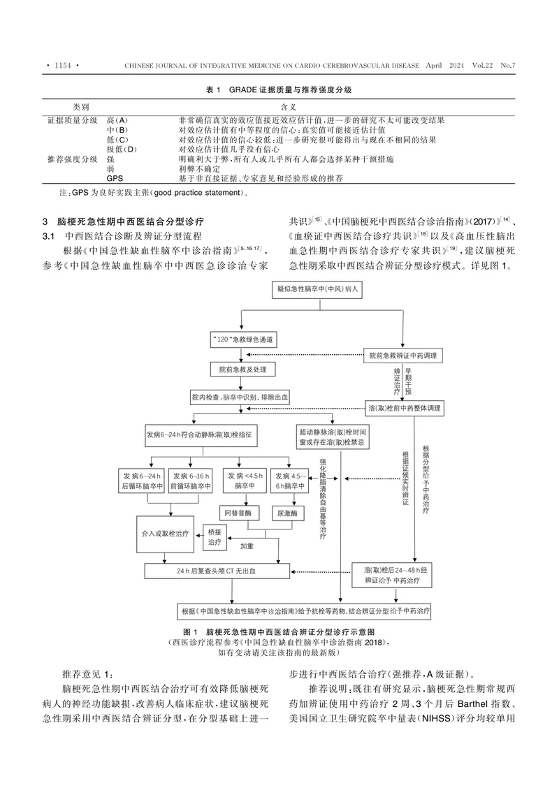 脑梗死急性期中西医结合诊疗专家共识