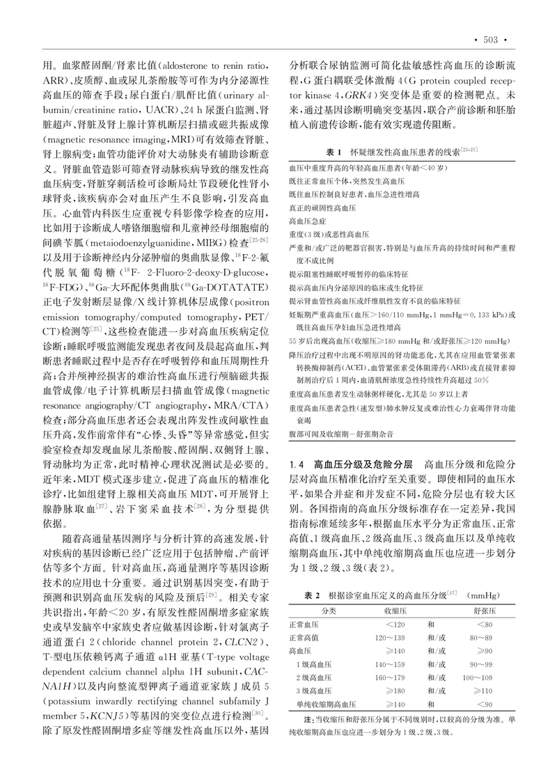 高血压精准化诊疗中国专家共识(2024)
