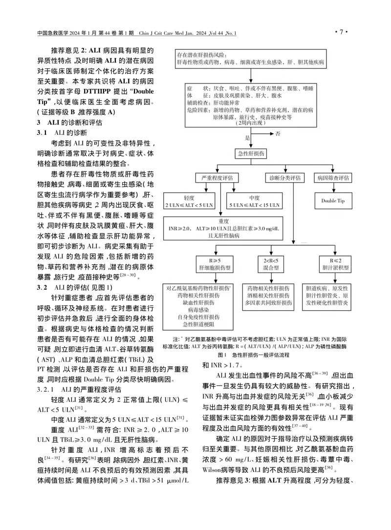 成人急性肝损伤诊疗急诊专家共识