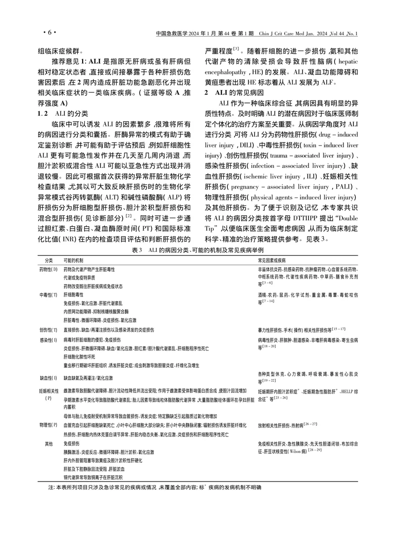 成人急性肝损伤诊疗急诊专家共识(1)