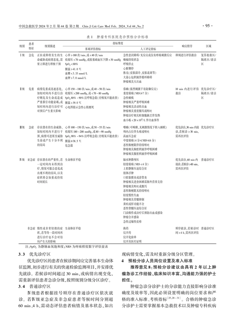 肿瘤专科医院急诊预检分诊专家共识(1)