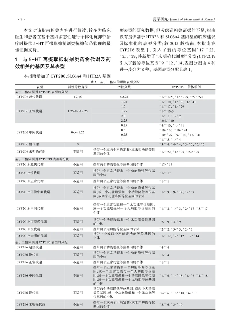 CYP2D6、CYP2C19、CYP2B6、SLC6A4、HTR2A基因型和5-羟色胺再摄取抑制剂抗抑郁药：2023年CPIC指南解读