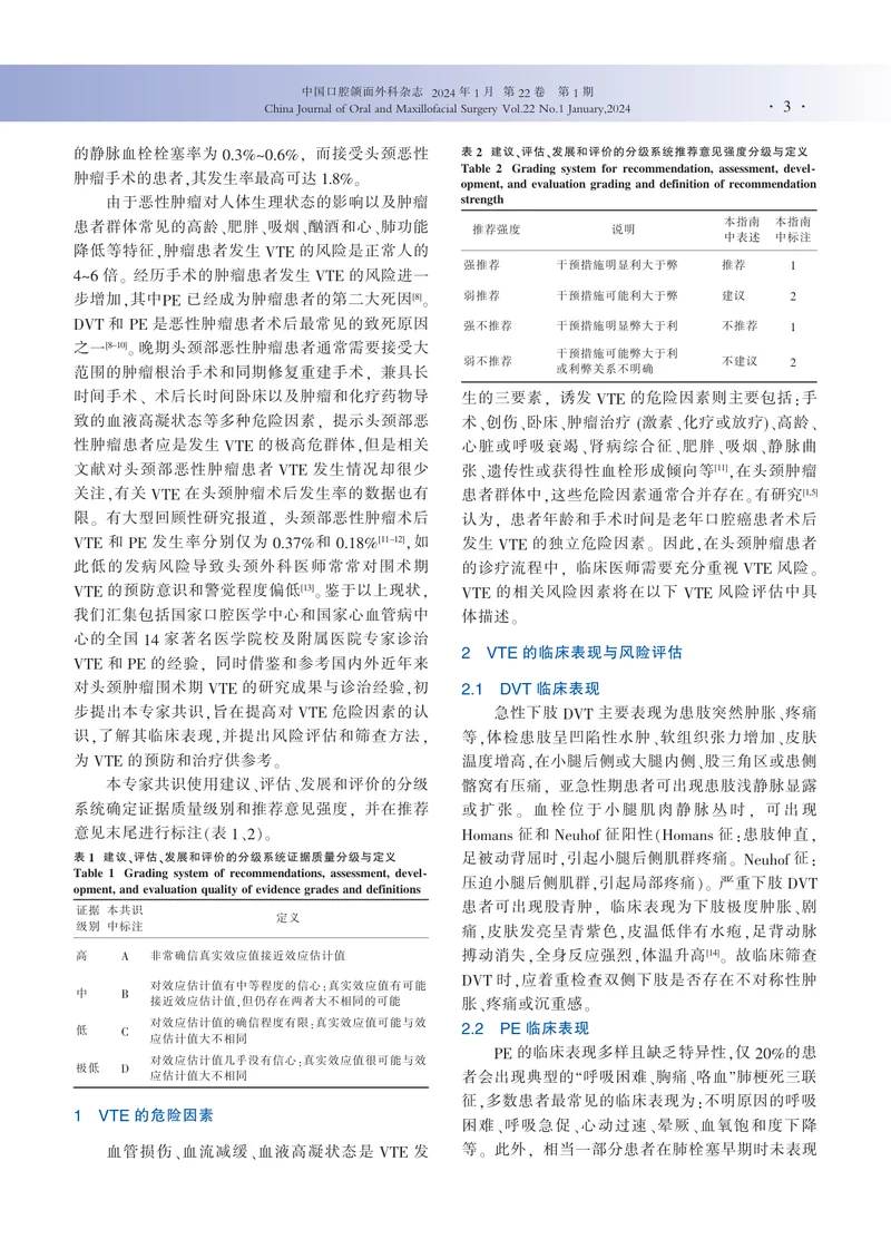 1_头颈肿瘤围术期静脉血栓栓塞症防治中国专家共识