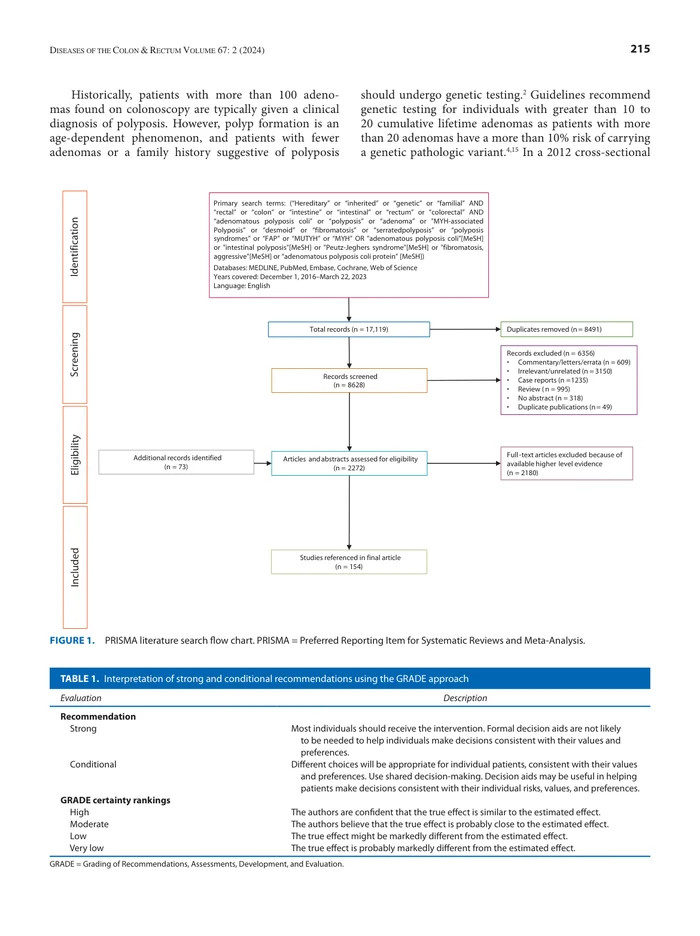 _2024 ASCRS临床实践指南： 遗传性腺瘤性息肉综合征的管理