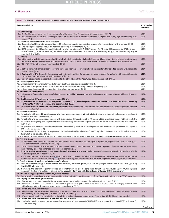 _2024 ESMO临床实践指南：胃癌患者的 诊断、治疗和随访——泛亚洲人群适用