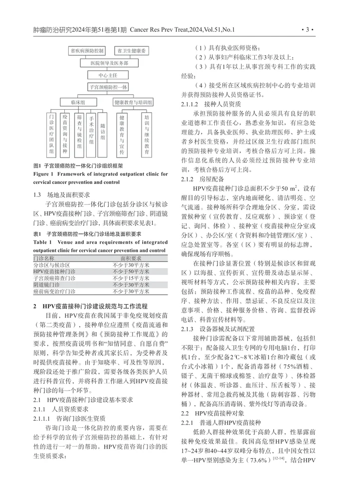 湖北省基层妇幼保健院子宫颈癌防控一体化门诊规范化建设专家共识