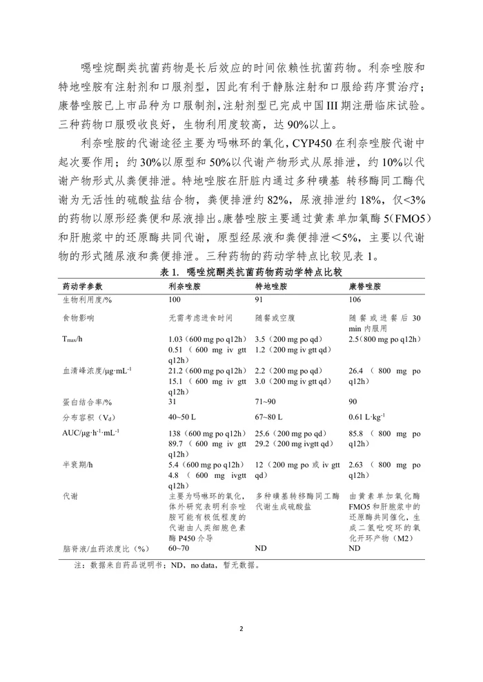 噁唑烷酮类抗菌药物临床应用指引
