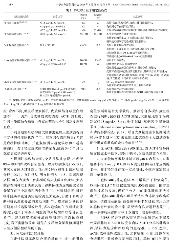 库欣病诊治专家共识(２０２５)