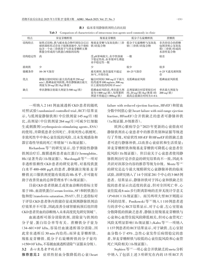 静脉铁剂的临床应用和药学监护专家共识2024