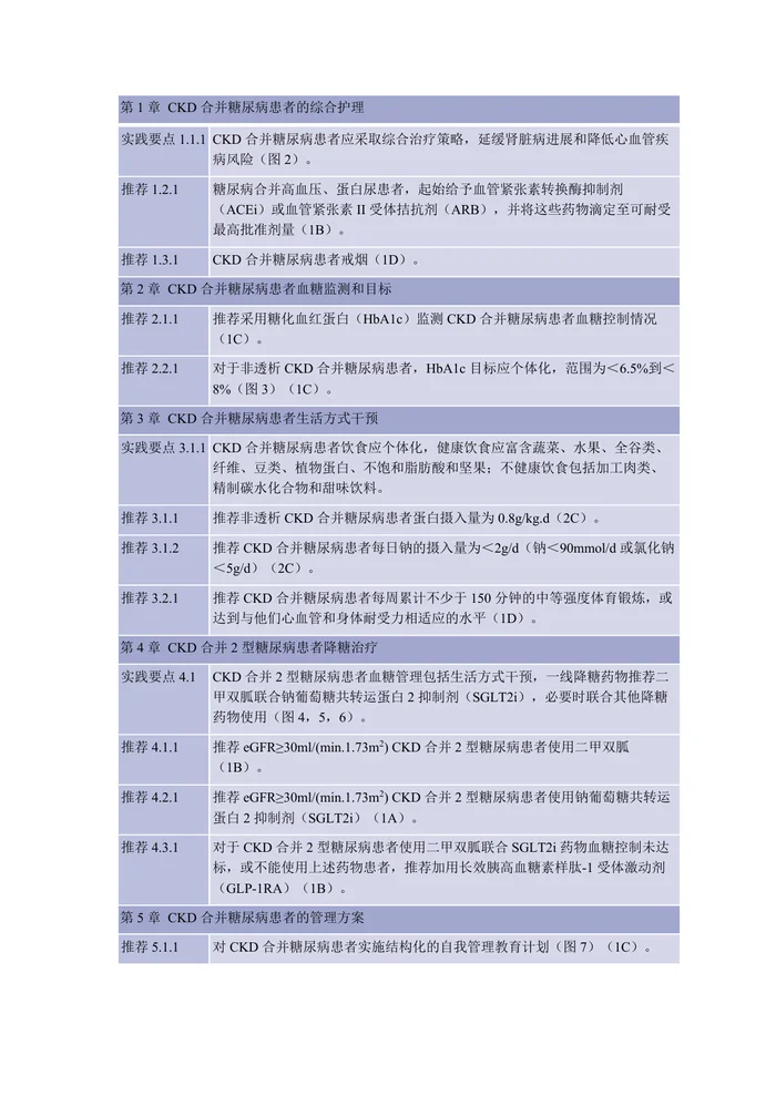 2020-KDIGO指南概要：基于循证的CKD合并糖尿病的管理和治疗