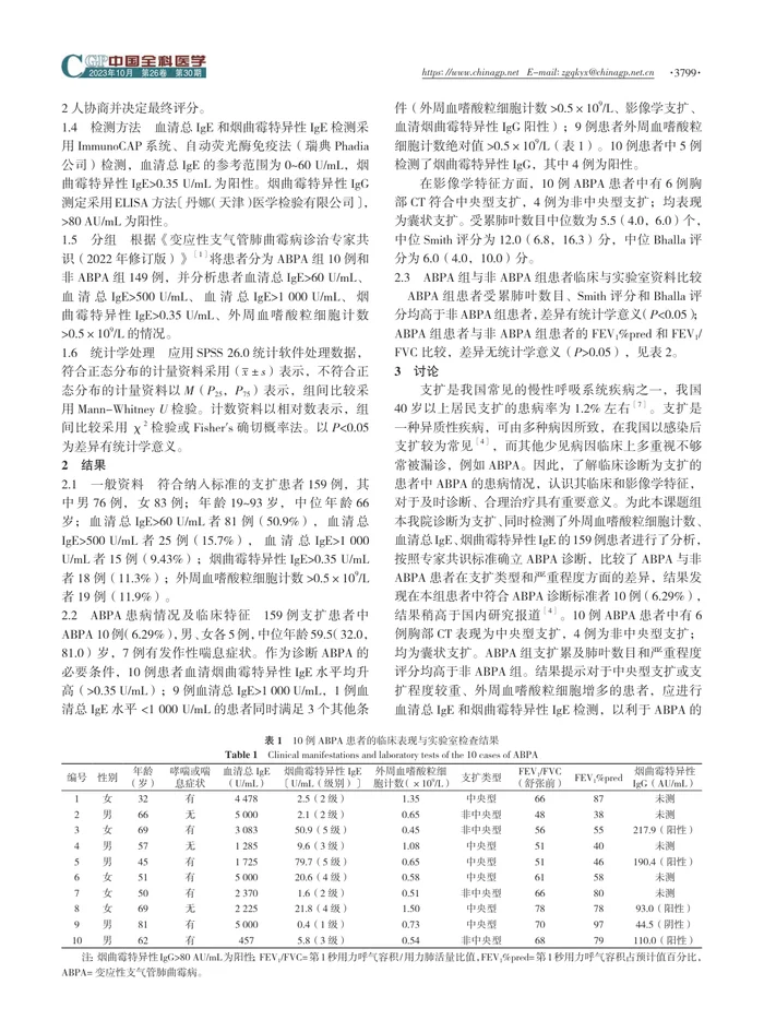 支气管扩张患者变应性支气管肺曲霉病的患病情况及临床特征研究