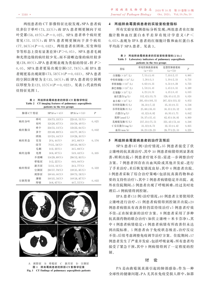 肺曲霉菌感染患者的临床及影像学特征分析