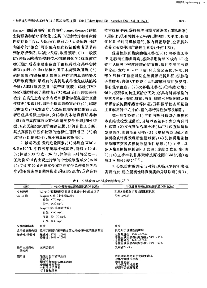 肺真菌病诊断和治疗专家共识